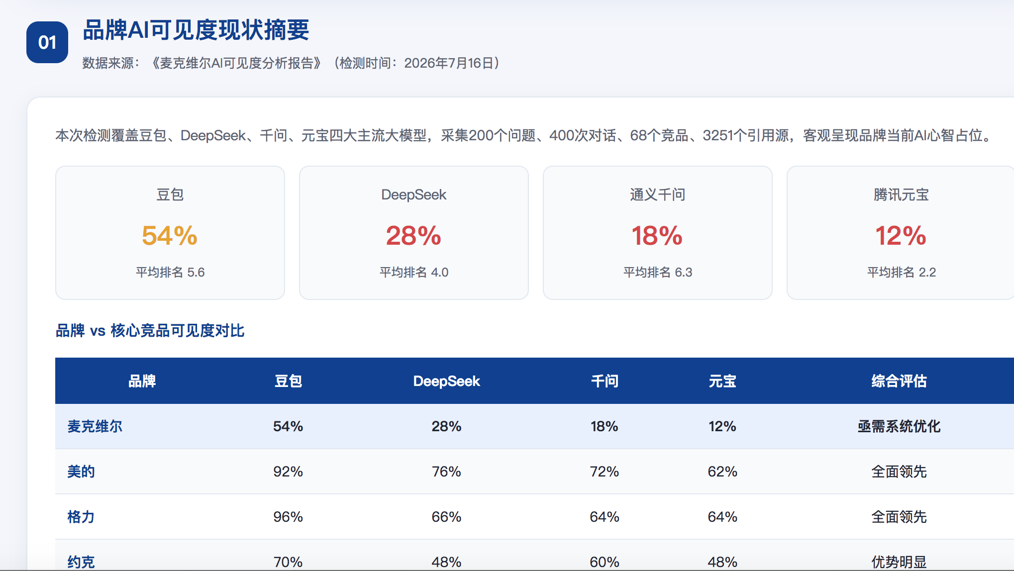 郴州GEO分析报告-品牌ai搜索结果诊断